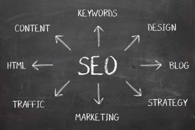 seo-glowne-elementy