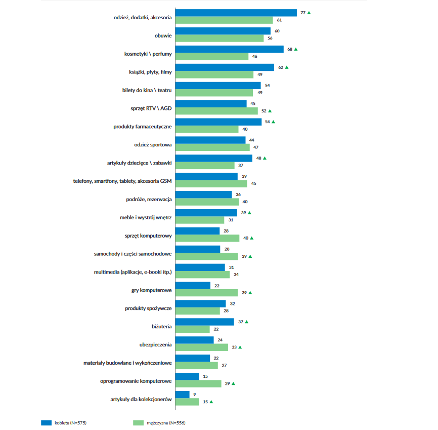 trendy-ecommerce-2020